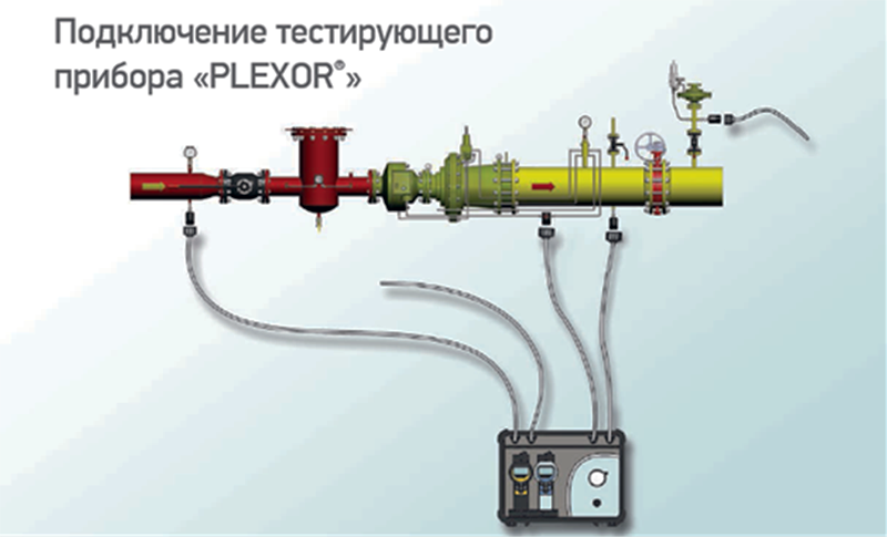 Схема подключения комплекса PLEXOR.png